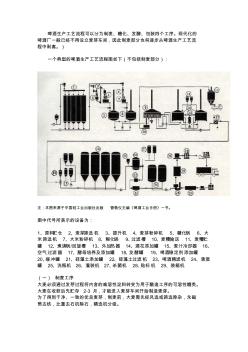 【免费下载】啤酒生产工艺流程可以分为制麦