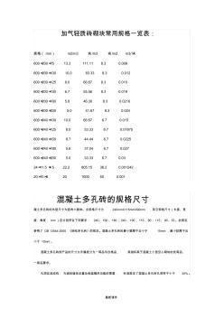 【创意版】加气轻质砖砌块常用规格一览表