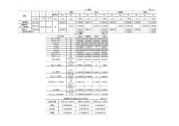 【土木毕设】桥面净宽为净7+2×1.0m二级公路35m预应力T梁桥