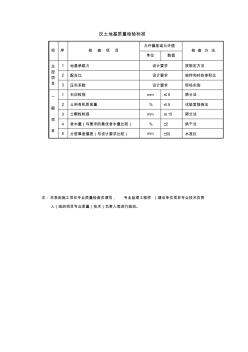 【工程文档】灰土地基质量检验标准