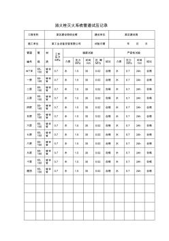 【工程文档】消火栓灭火系统管道试压记录