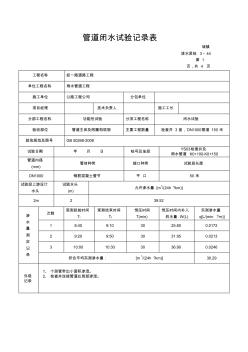 【工程文档】管道闭水试验记录表