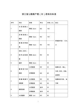 【标准】浙江省公路路产赔(补)偿有关标准