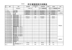 【疫情复工必备表格】工程项目成本预算测算表格模板