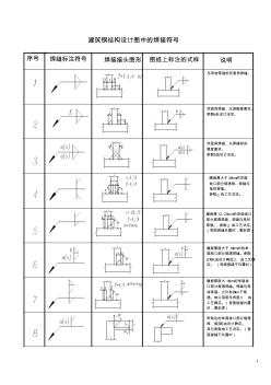 【精】建筑鋼結(jié)構(gòu)設(shè)計圖中的焊接符號大全