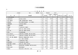 【装饰装修预算】广州2020年160平米全包预算表