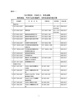 一139项纺织石油化工有色金属制药装备汽车行业标准编号名