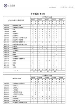 一建(建设工程经济)历年真题及答案(2004-2010)