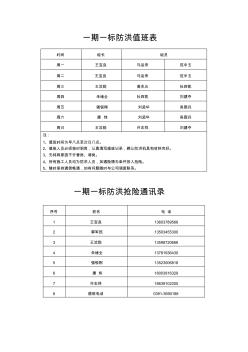 一期一標防洪值班表