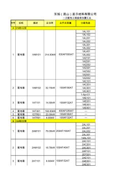 一次配電工程盤柜位置匯總