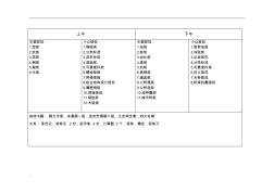 一級注冊結(jié)構(gòu)工程師考試規(guī)范順序 (2)