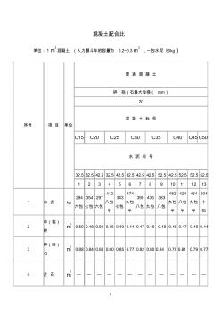 一般混凝土配合比 (2)