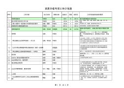 万佳鑫物业公司资质升级专项工作计划表0906