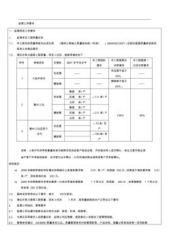 万科-甲方对监理的工作要求