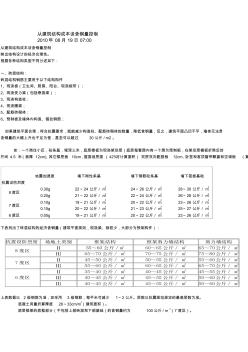 萬(wàn)科從建筑結(jié)構(gòu)成本談含鋼量控制