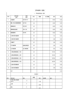 万科工程量计算常用标准格式 (2)