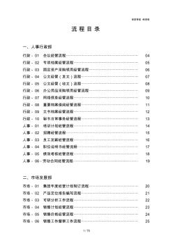 万科房地产集团企业全套流程文件