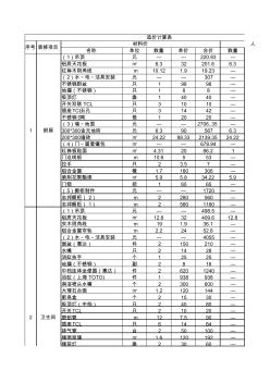 三房兩廳裝修預(yù)算表