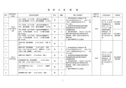 三武汉城际客专四电集成工程物资招标文件