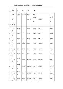 三芯电力电缆的重量查询VVVLVVV22VLV22VV32VLV32