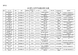 上半年公布不合格水泥匯總