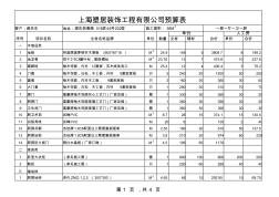 上海塑居装饰工程有限公司预算表-按工艺分