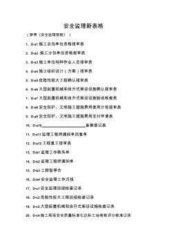 上海安全监理规程规定用表 (2)