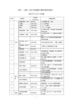 上海市1999年各类建筑工程造价参考标准统计