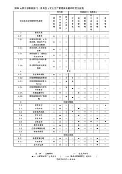 上海市工程施工建设规范现场施工安全生产管理规范资料