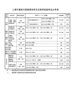 上海市建筑内部装修材料(消防)见证取样检验样品分类表