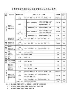 上海市建筑内部装修材料见证取样检验分类表