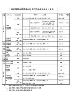 上海市建筑材料见证取样检验样品分类表 (2)