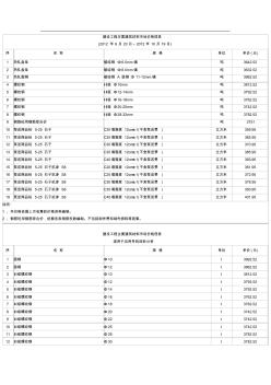 上海市建筑建材业2012年9月20~10月19日主要材料信息价