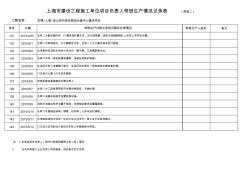 上海市建设工程施工单位项目负责人带班生产情况记录表二