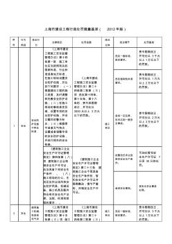 上海市建设工程行政处罚裁量基准(2012年版)