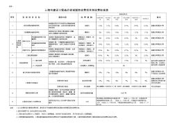 上海市建设工程造价咨询服务收费项目和收费标准表