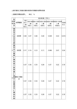 上海市建设工程造价服务和招标代理服务收费标准表 (2)