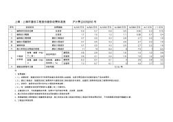 上海市建设工程造价服务收费标准表 (2)