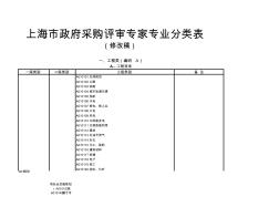 上海市政府采购评审专家专业分类表 (3)