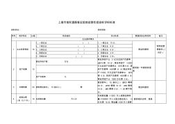 上海市省际道路客运班线经营权招投标评标标准