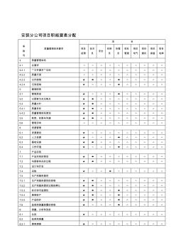 上海市轨道交通十号线十三标机电安装项目施工组织设计-精品文档