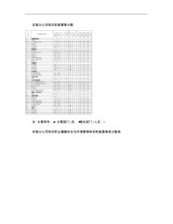 上海市轨道交通十号线十三标机电安装项目施工组织设计概况