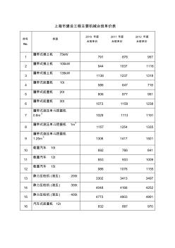上海建设工程主要台班单价表