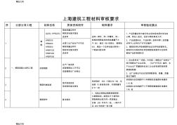 上海建筑工程材料审核要求资料