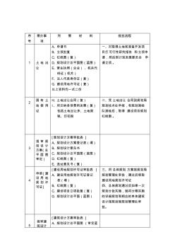 上海建設工程前期報規(guī)報建所需材料和流程