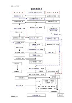 上海报批报建流程图及工作指引(青浦区重点)复习进程