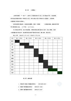 上海某临设彩钢板房施工方案_secret