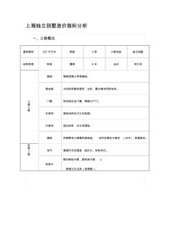 上海独立别墅造价指标分析2010