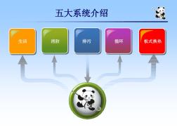 上海熊猫水泵产品目录2013版