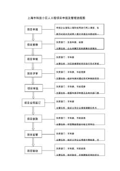 上海科技小巨人工程项目申报及管理流程图